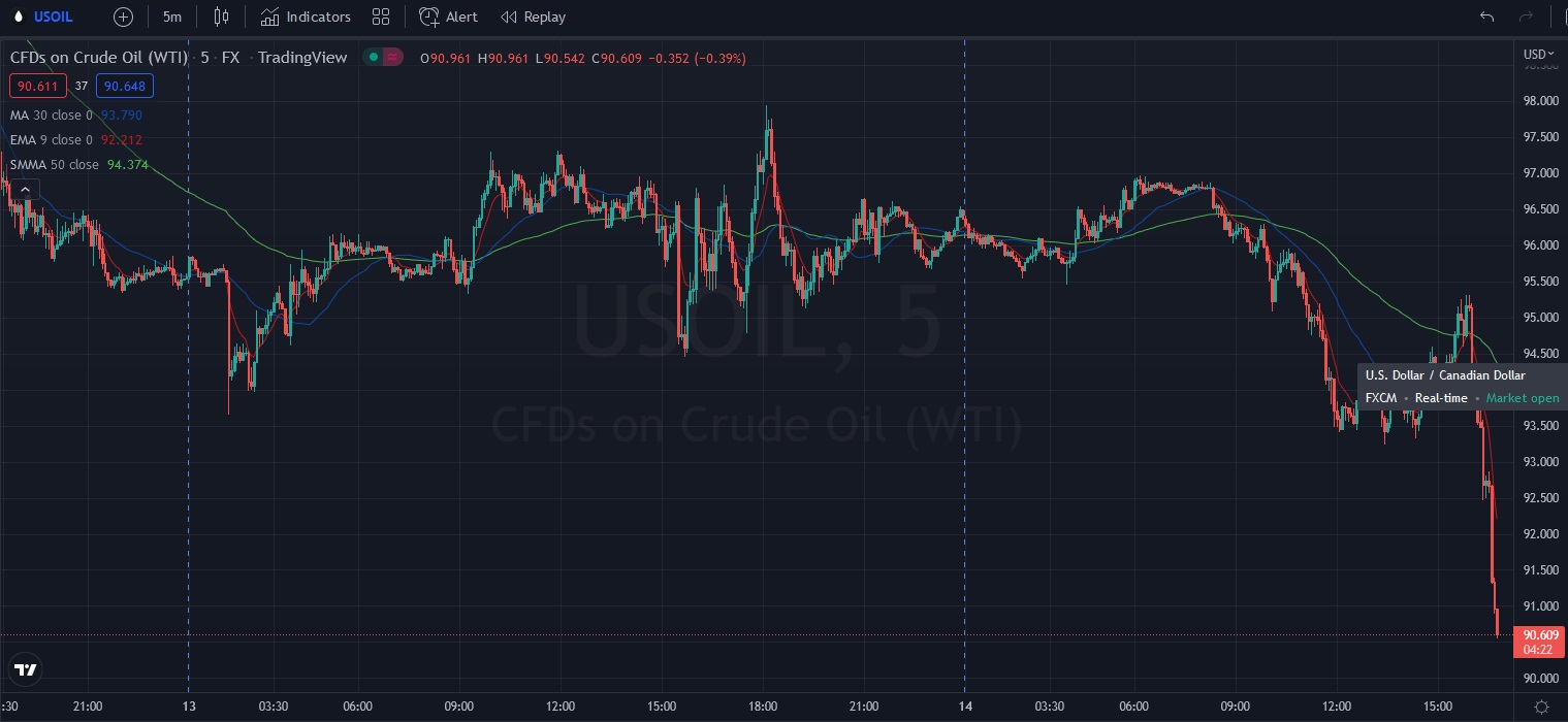 Име:  2022_07_14_Oil-USD_Parity_Thursday_16_24.jpg
Разглеждания: 360
Размер:  187,0 КБ