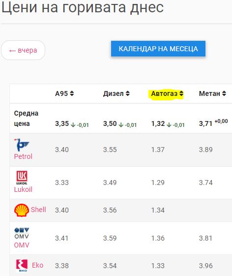 Име:  цена_газ_петрол_дизел.JPG
Разглеждания: 3325
Размер:  36,2 КБ