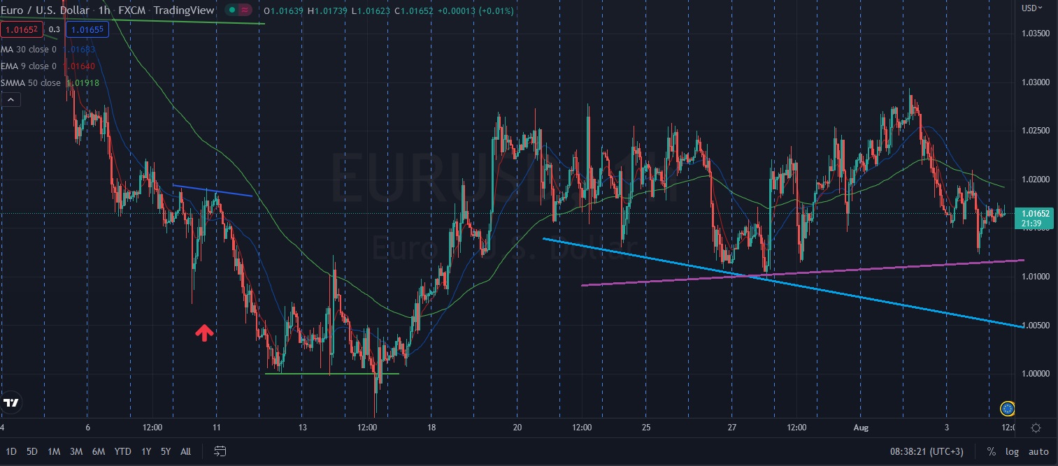 Име:  2022_08_04_Eur-USD_Pre_NFP_month.jpg
Разглеждания: 4743
Размер:  252,5 КБ