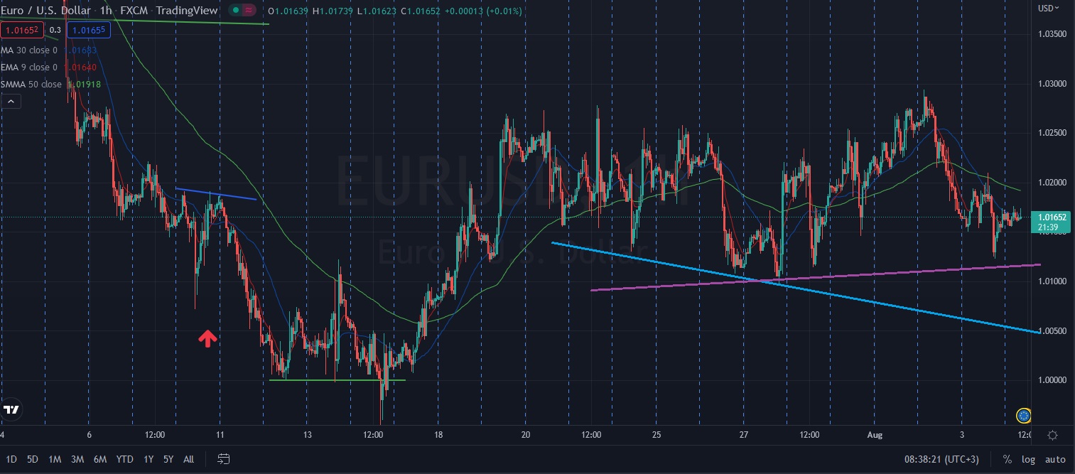 Име:  2022_08_04_Eur-USD_Pre_NFP_month.jpg
Разглеждания: 2649
Размер:  252,5 КБ