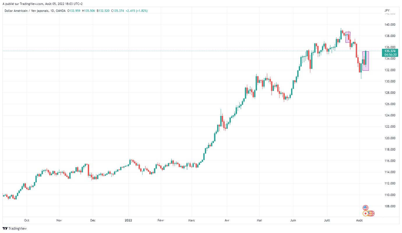 Име:  USDJPY_2022-08-05_12-03-40.png
Разглеждания: 2285
Размер:  106,1 КБ