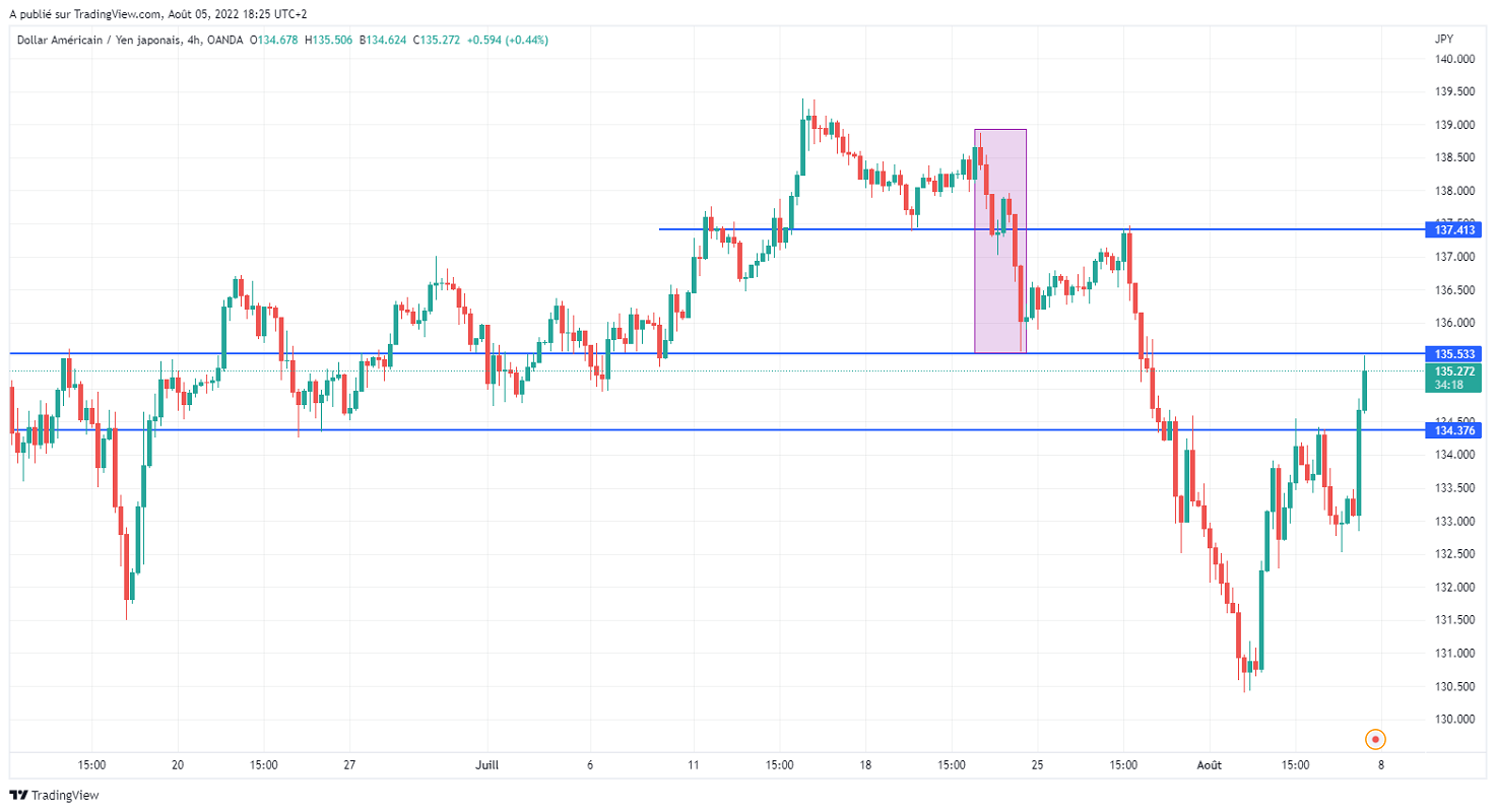 Име:  USDJPY_2022-08-05_12-25-43.png
Разглеждания: 399
Размер:  133,8 КБ