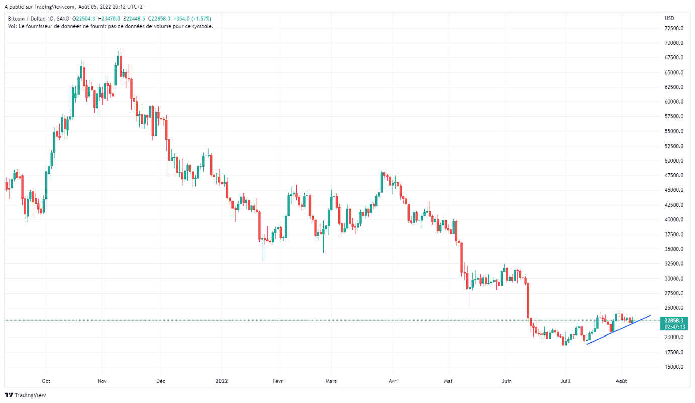 Име:  BTCUSD_2022-08-05_14-12-47.png
Разглеждания: 8336
Размер:  124,8 КБ