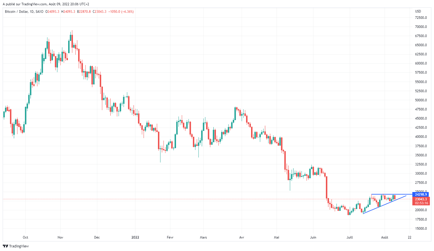 Име:  BTCUSD_2022-08-09_14-06-44.png
Разглеждания: 4664
Размер:  119,2 КБ