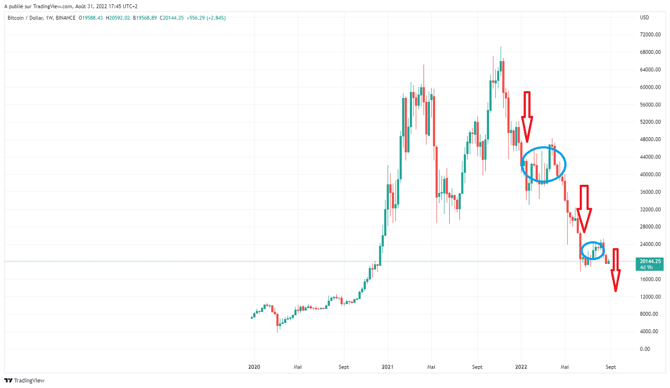 Име:  BTCUSD_2022-08-31_11-45-47.png
Разглеждания: 4546
Размер:  104,6 КБ