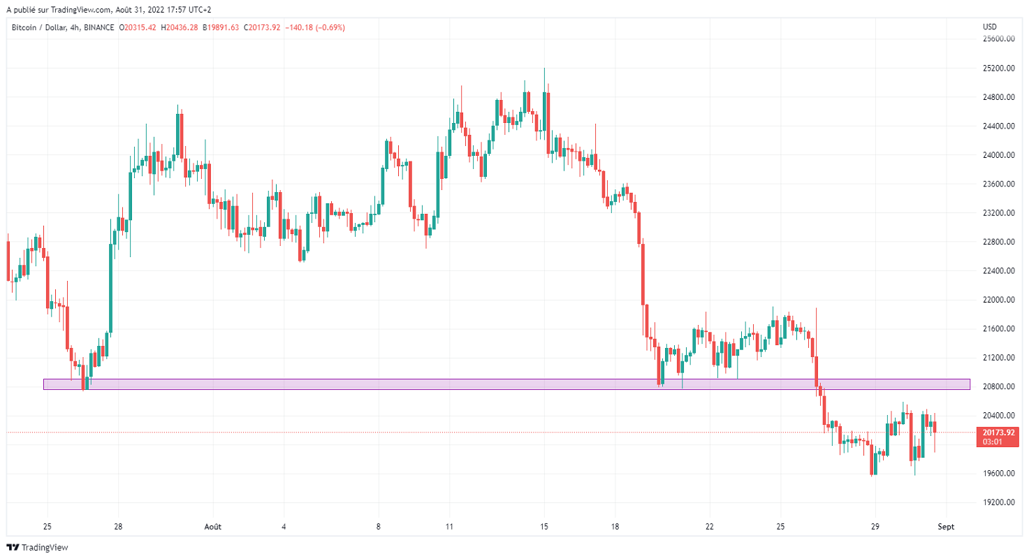 Име:  BTCUSD_2022-08-31_11-57-00.png
Разглеждания: 97
Размер:  117,4 КБ