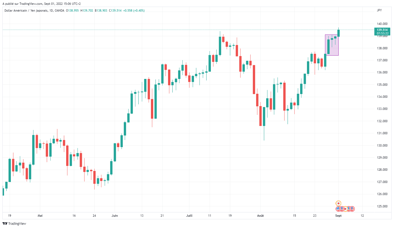 Име:  USDJPY_2022-09-01_09-06-38.png
Разглеждания: 1818
Размер:  100,4 КБ