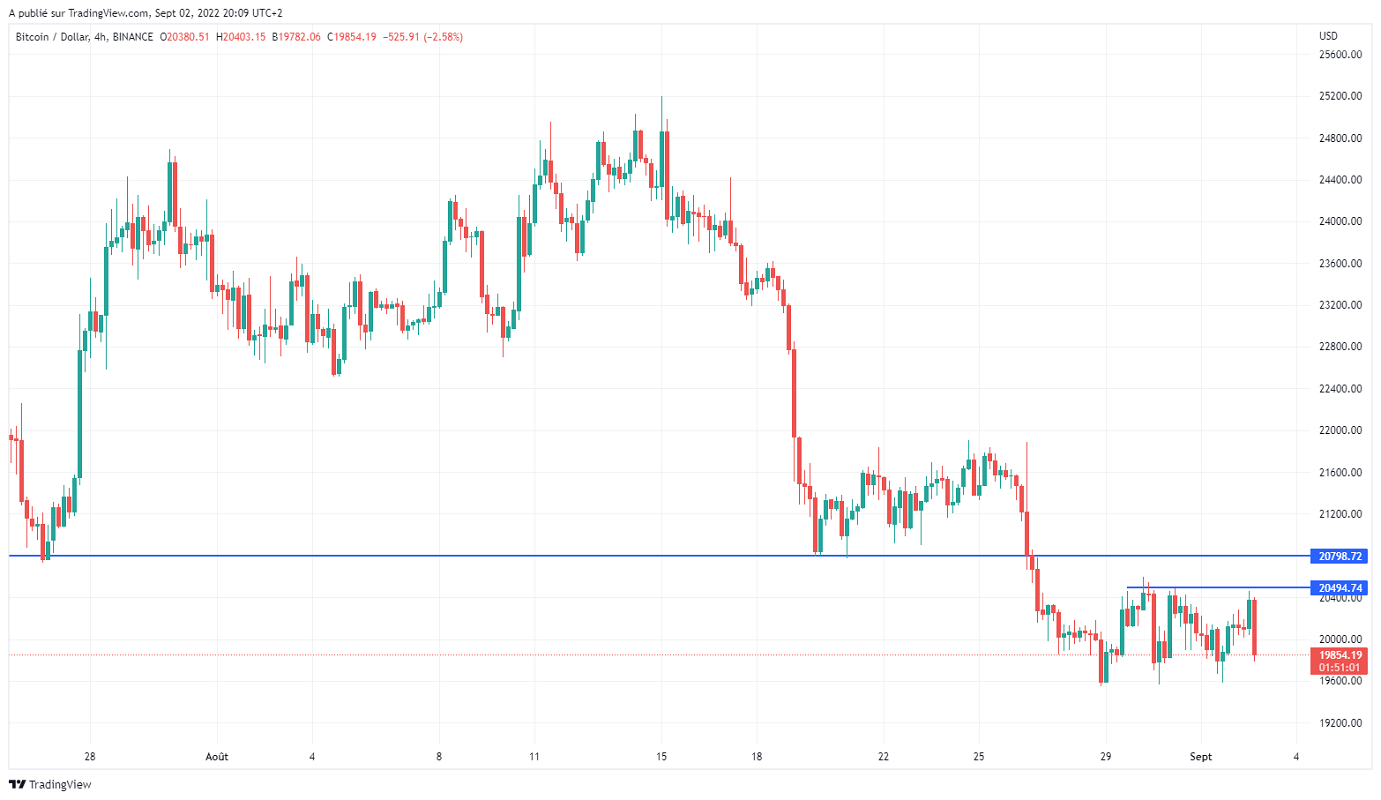 Име:  BTCUSD_2022-09-02_14-09-00.png
Разглеждания: 1282
Размер:  112,8 КБ
