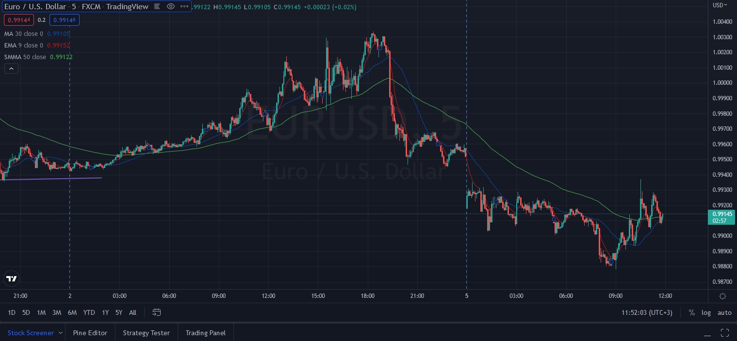 Име:  2022_09_05_Eur-USD_Post_NFP.jpg
Разглеждания: 3541
Размер:  186,6 КБ