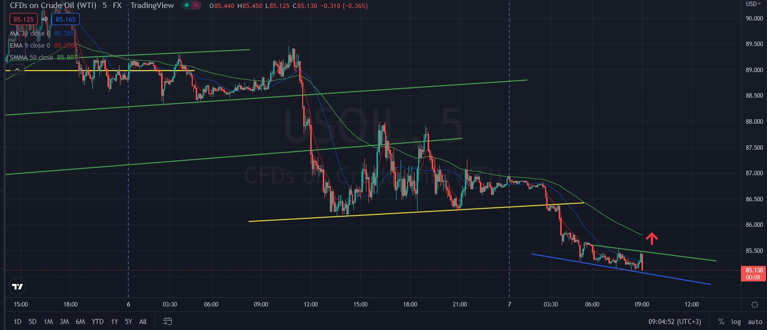 Име:  2022_09_07_Oil-USD.jpg
Разглеждания: 2140
Размер:  174,1 КБ