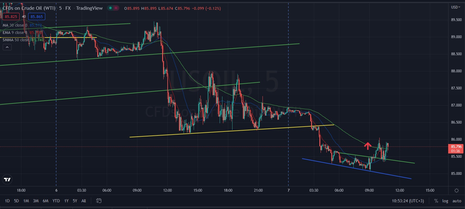 Име:  2022_09_07_Oil-USD_stage1.jpg
Разглеждания: 2049
Размер:  182,2 КБ