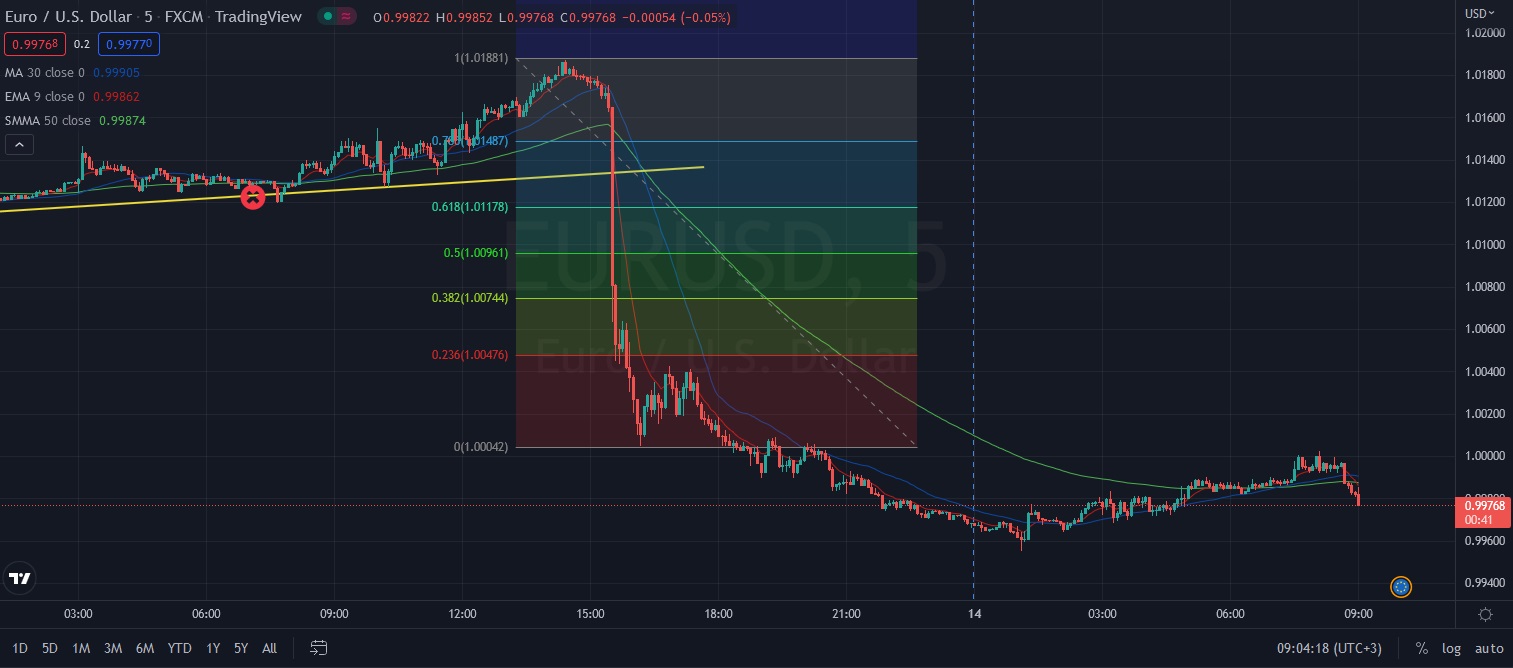Име:  2022_09_14_Eur-USD_post_200_pip_day.jpg
Разглеждания: 2700
Размер:  168,7 КБ