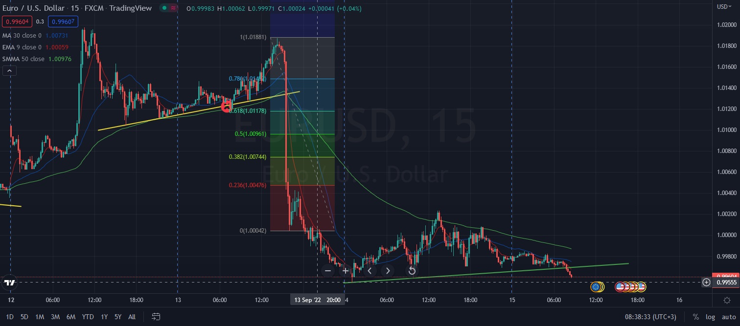 Име:  2022_09_15_Eur-USD_post2_200_pip_day.jpg
Разглеждания: 3875
Размер:  194,4 КБ