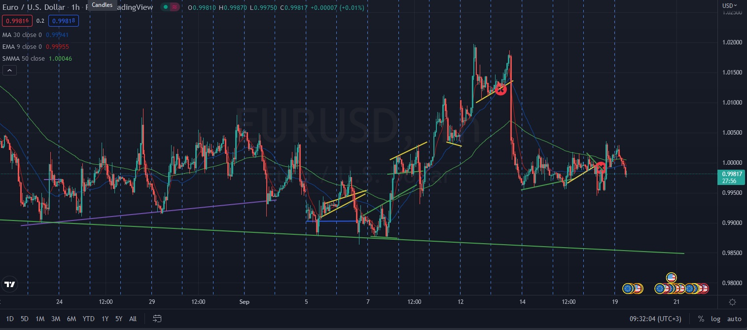 Име:  2022_09_19_Eur-USD_Pre_FED_075.jpg
Разглеждания: 4303
Размер:  235,5 КБ