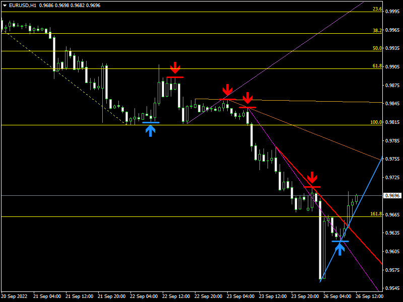 Име:  eurusd-h1-instaforex.png
Разглеждания: 7224
Размер:  29,3 КБ
