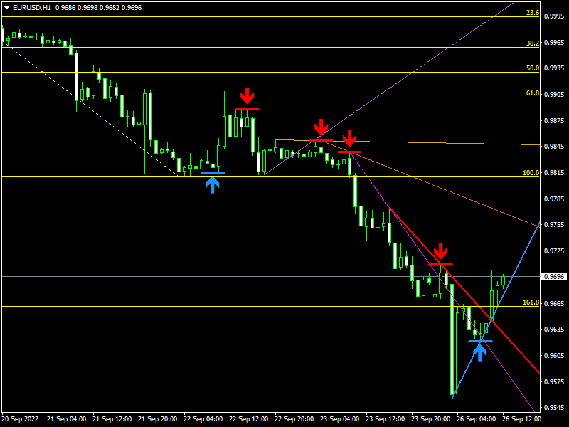 Име:  eurusd-h1-instaforex.png
Разглеждания: 1004
Размер:  29,3 КБ