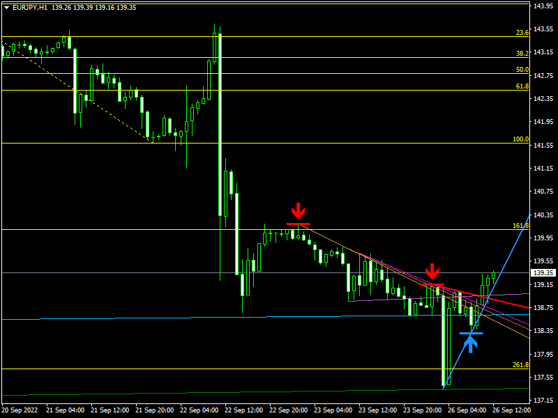 Име:  eurjpy-h1-instaforex.png
Разглеждания: 8845
Размер:  29,4 КБ
