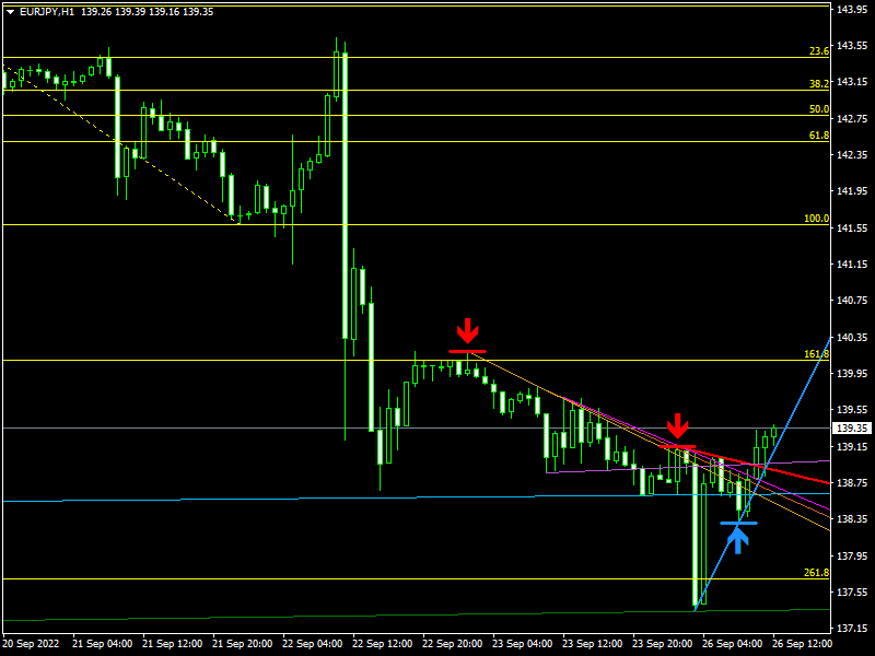 Име:  eurjpy-h1-instaforex.png
Разглеждания: 80
Размер:  29,4 КБ