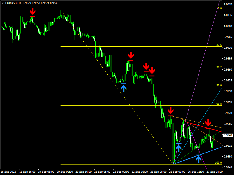 Име:  eurusd-h1-instaforex.png
Разглеждания: 145
Размер:  31,9 КБ