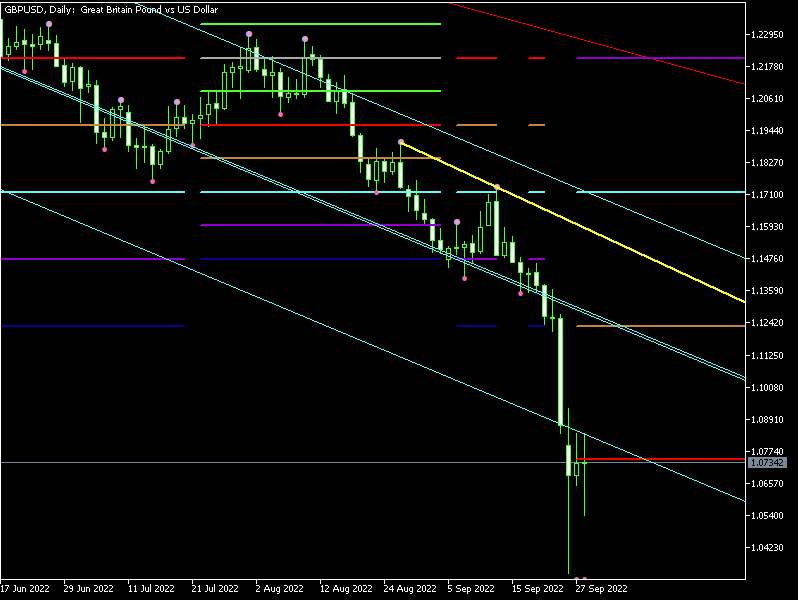 Име:  GBP USD daily 28 september.png
Разглеждания: 116
Размер:  15,5 КБ