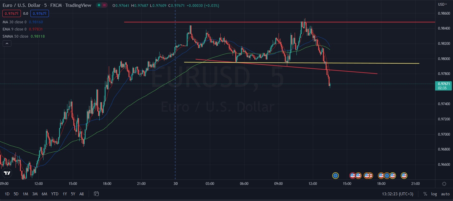Име:  2022_09_30_EURUSD_Post_200pip_2.jpg
Разглеждания: 6175
Размер:  170,3 КБ