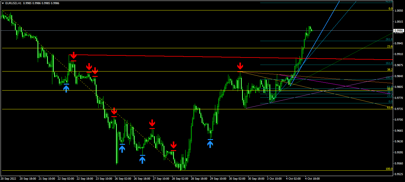 Име:  eurusd-h1-instaforex.png
Разглеждания: 2752
Размер:  44,0 КБ
