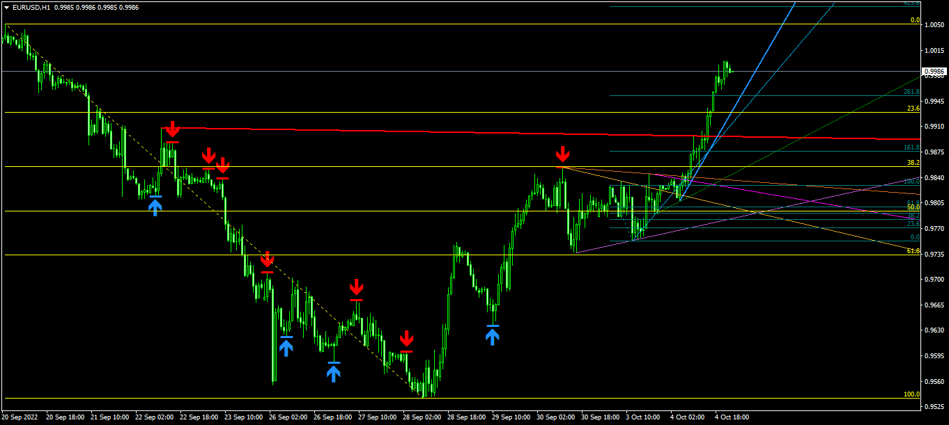 Име:  eurusd-h1-instaforex.png
Разглеждания: 481
Размер:  44,0 КБ