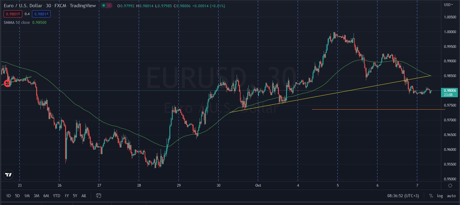 Име:  2022_10_07_EURUSD_Pre_NFP.jpg
Разглеждания: 4439
Размер:  191,5 КБ