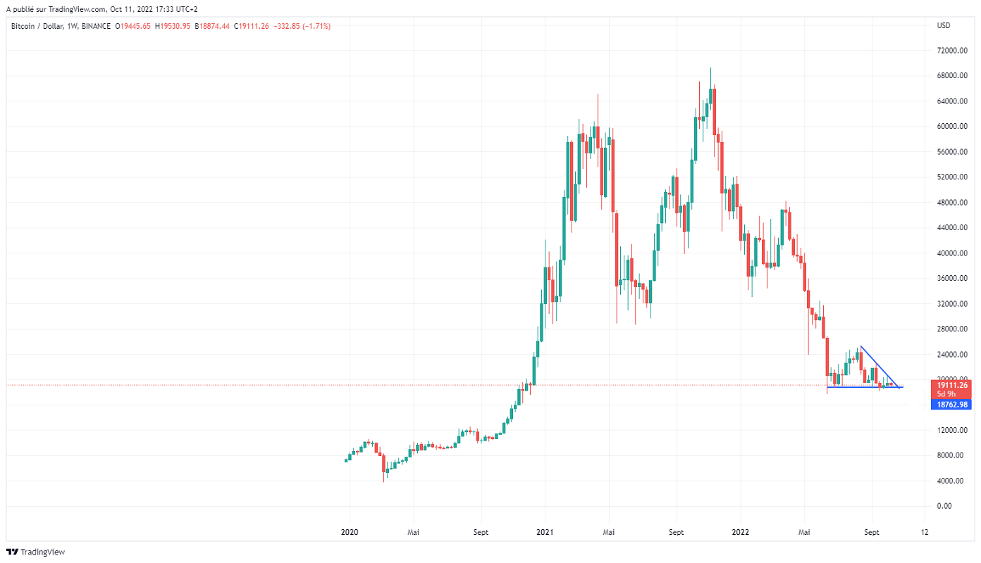 Име:  BTCUSD_2022-10-11_11-33-07.png
Разглеждания: 877
Размер:  91,2 КБ