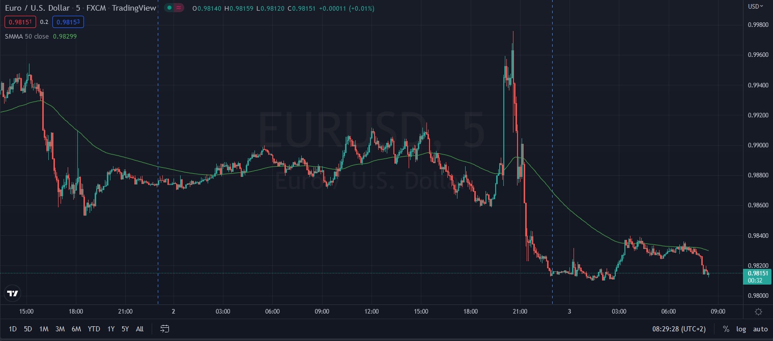 Име:  2022_11_03_EURUSD_Post_FOMC_+075.jpg
Разглеждания: 3339
Размер:  151,3 КБ