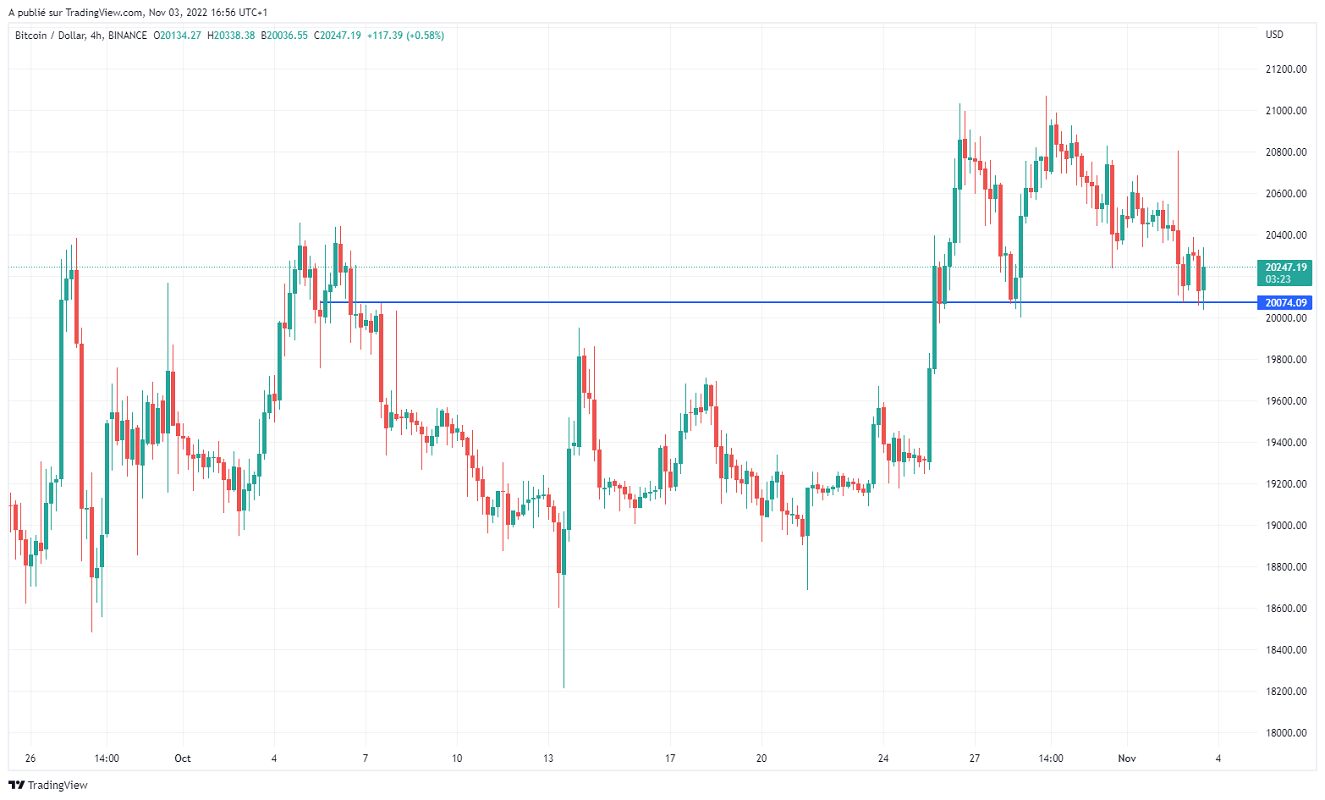 Име:  BTCUSD_2022-11-03_11-56-37.png
Разглеждания: 1407
Размер:  110,8 КБ