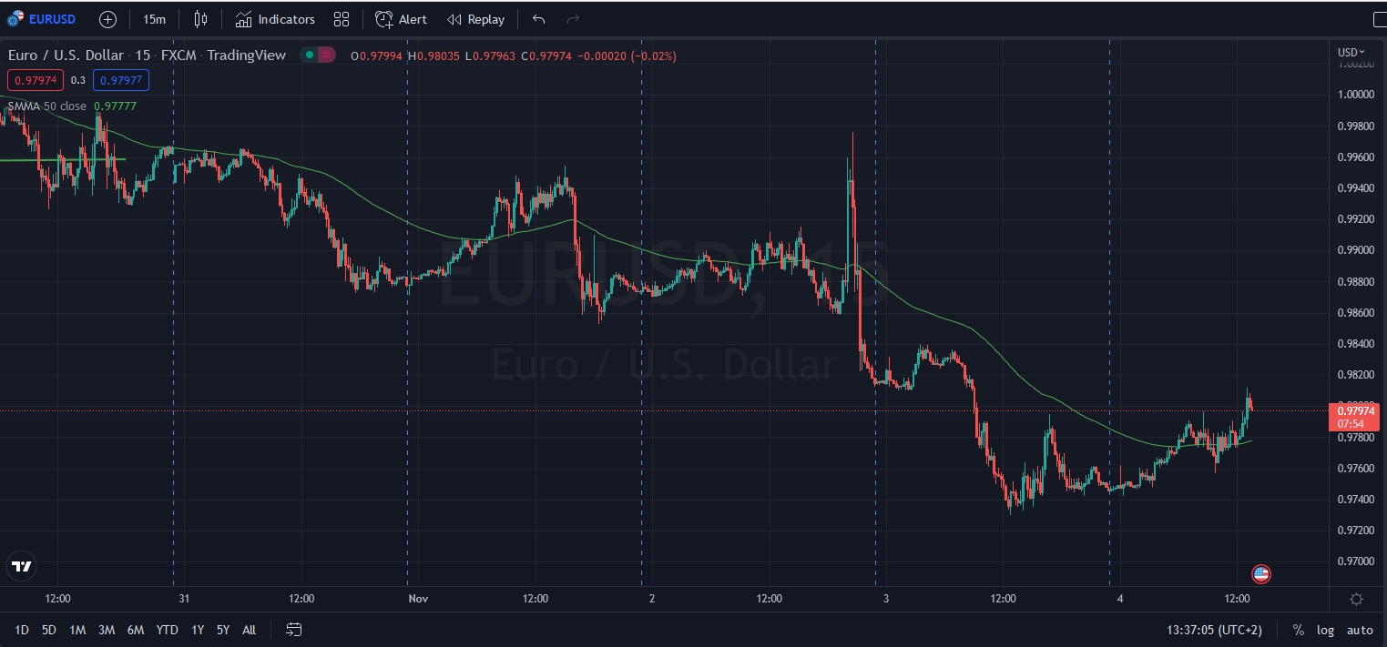 Име:  2022_11_04_EURUSD_Pre_NFP.jpg
Разглеждания: 1991
Размер:  188,8 КБ