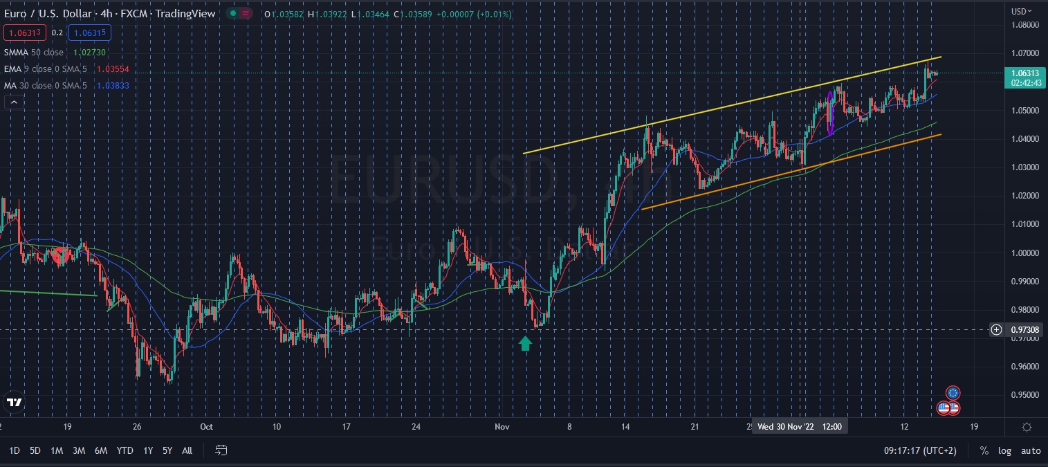 Име:  2022_12_14_EURUSD_Pre_FED_+050_expected.jpg
Разглеждания: 4458
Размер:  383,8 КБ