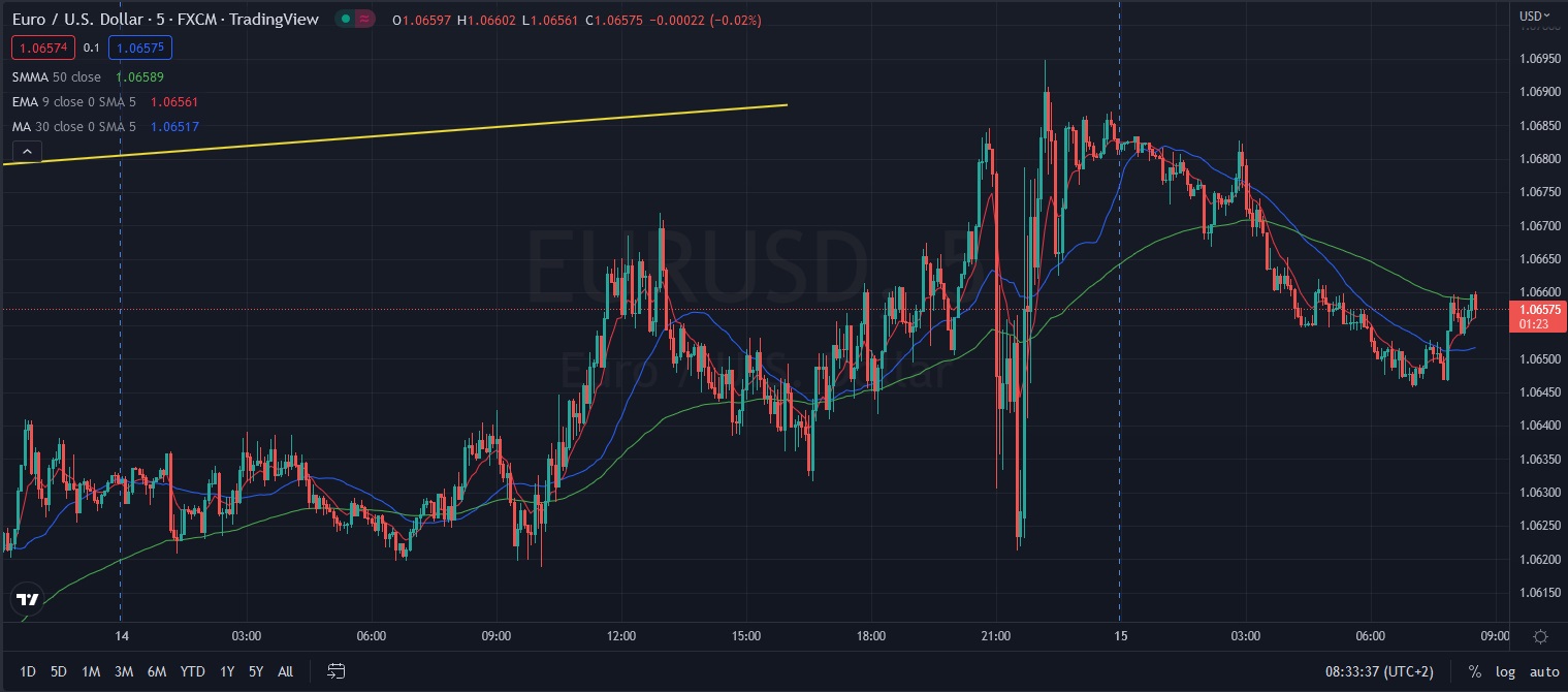 Име:  2022_12_14_EURUSD_Post_FED_+050.jpg
Разглеждания: 3440
Размер:  202,9 КБ