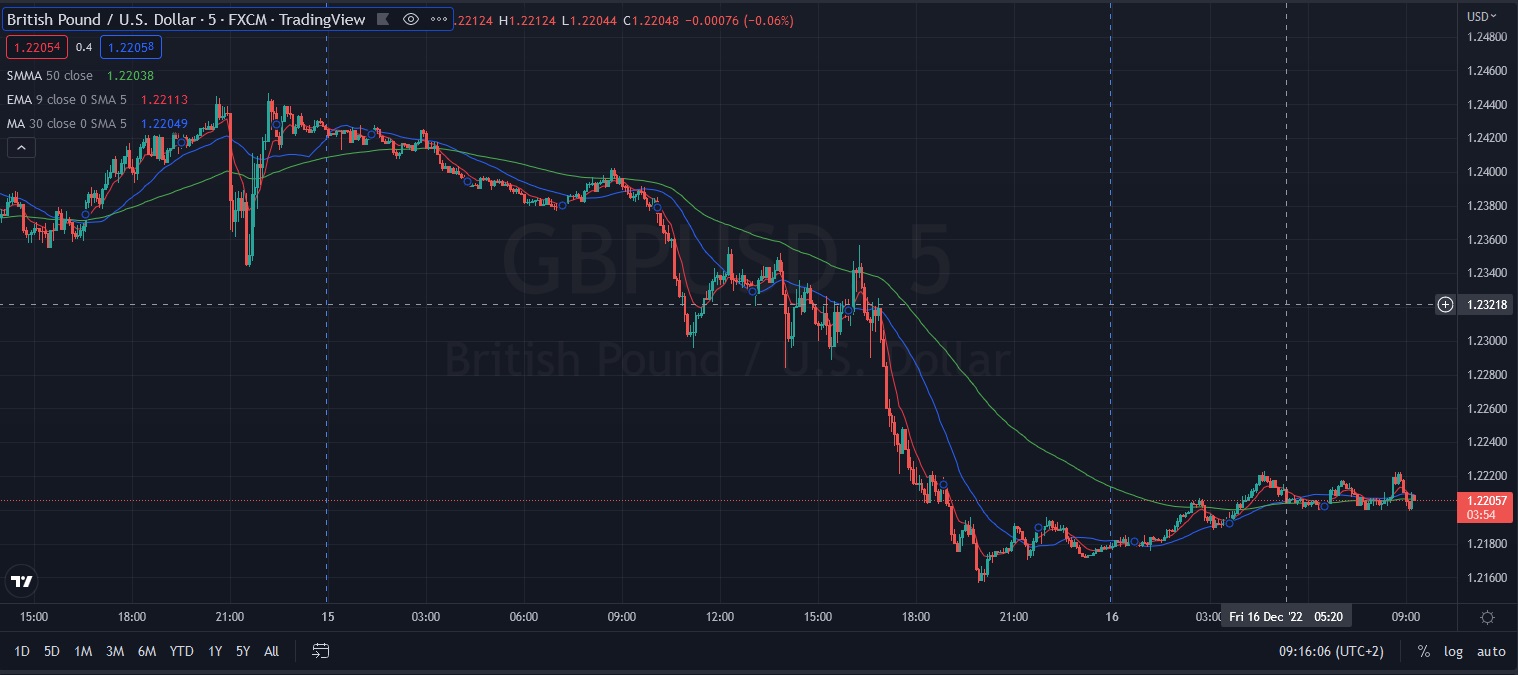 Име:  2022_12_16_GBPUSD_Post_BoE_+050.jpg
Разглеждания: 5168
Размер:  193,1 КБ