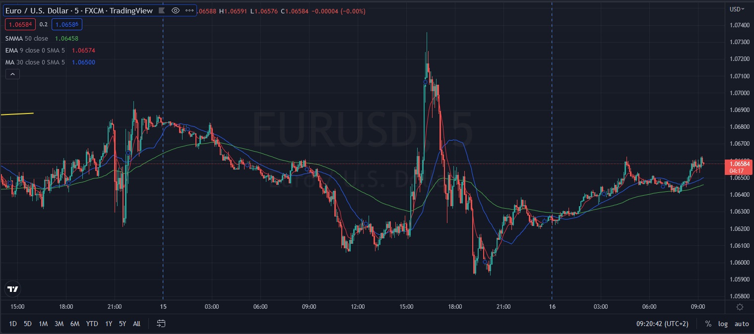 Име:  2022_12_16_EURUSD_Post_ECB_+050.jpg
Разглеждания: 1410
Размер:  190,1 КБ