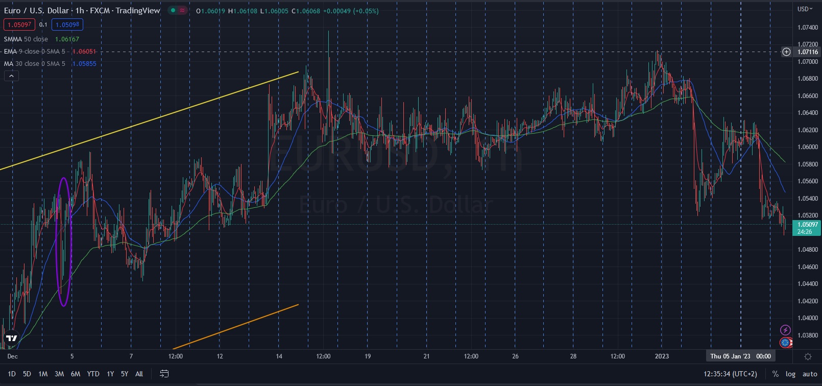 Име:  2023_01_06_EURUSD_Pre_NFP.jpg
Разглеждания: 5159
Размер:  315,0 КБ