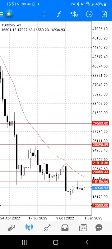 Име:  Screenshot_20230107-155109_MetaTrader 4.jpg
Разглеждания: 5678
Размер:  68,7 КБ