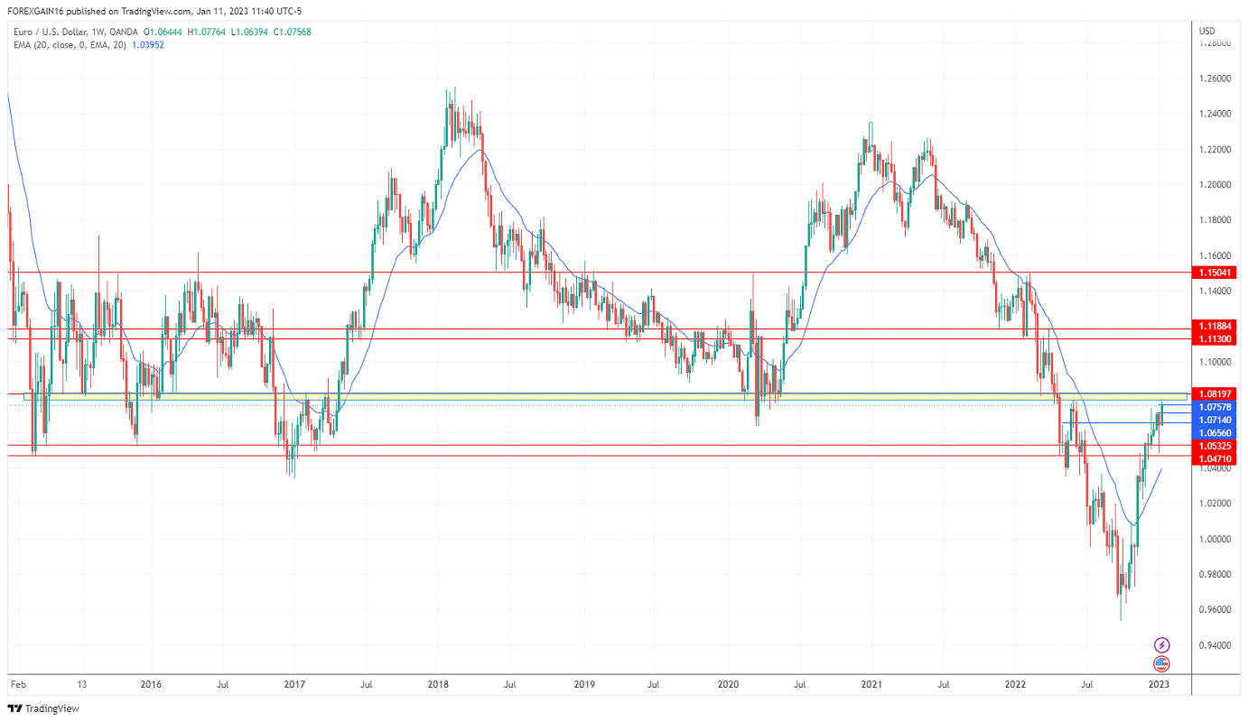 Име:  EURUSD_2023-01-11_11-40-48.png
Разглеждания: 470
Размер:  222,6 КБ