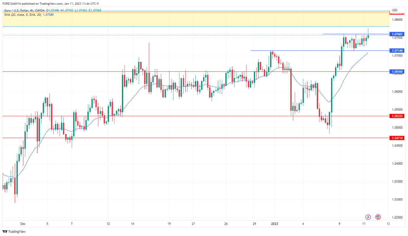 Име:  EURUSD_2023-01-11_11-44-19.png
Разглеждания: 70
Размер:  117,2 КБ