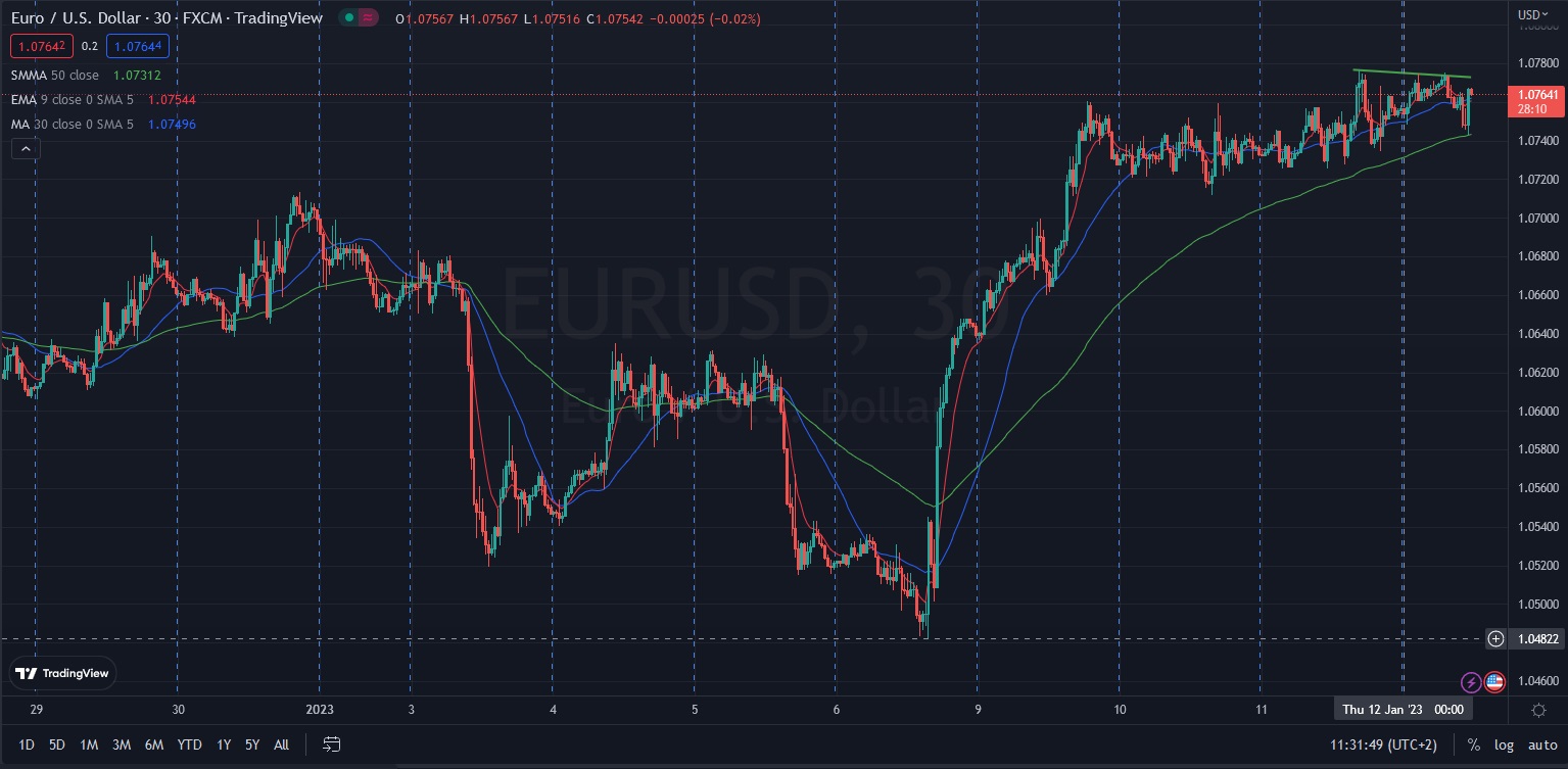 Име:  2023_01_12_EURUSD_Pre_CPI_.jpg
Разглеждания: 6245
Размер:  236,8 КБ