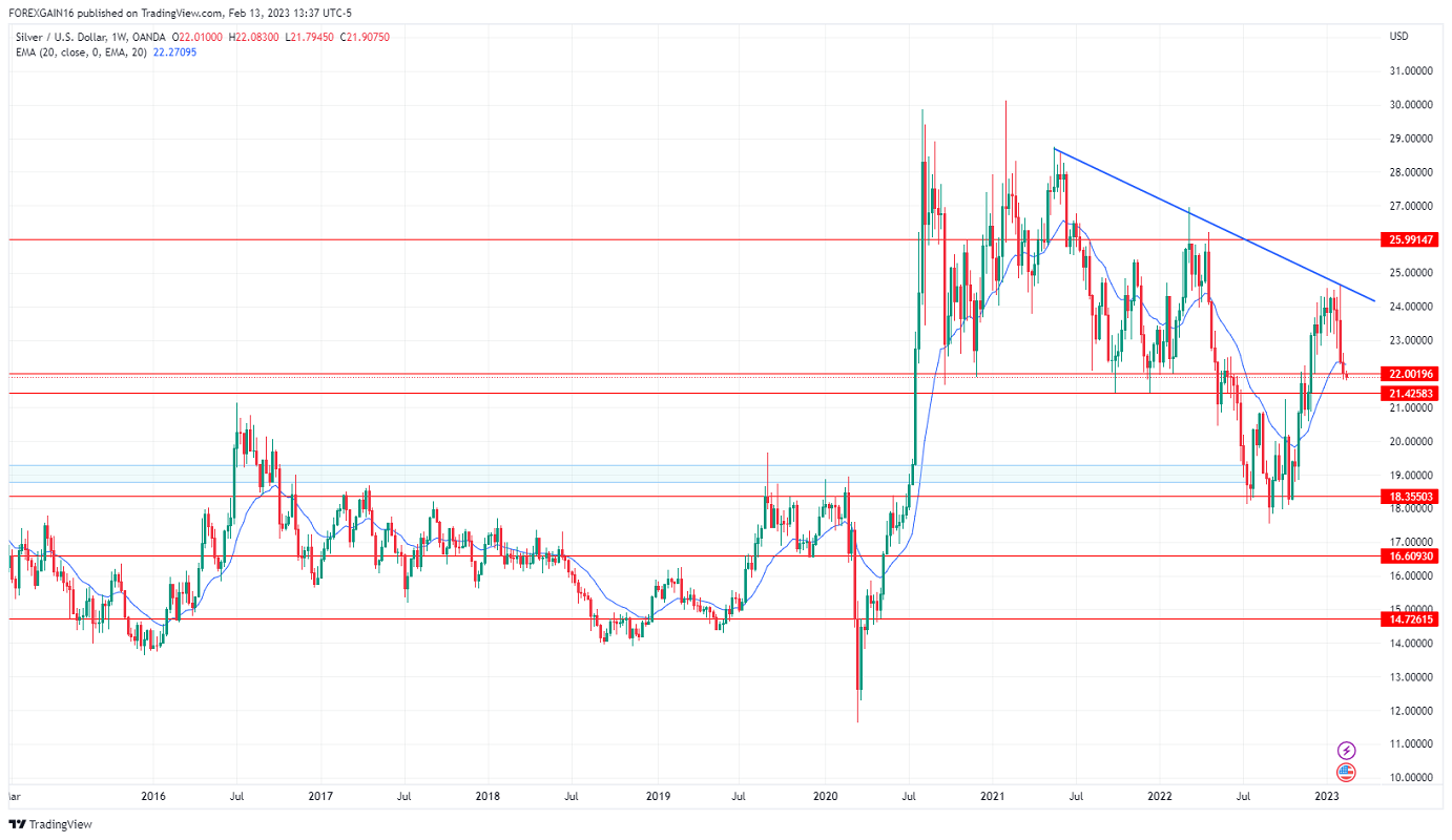 Име:  XAGUSD_2023-02-13_13-37-16.png
Разглеждания: 470
Размер:  167,2 КБ