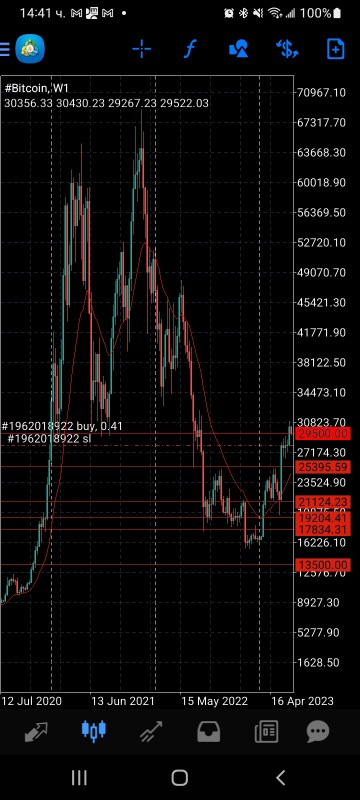 Име:  Screenshot_20230417-144110_MetaTrader 4.jpg
Разглеждания: 6662
Размер:  76,0 КБ