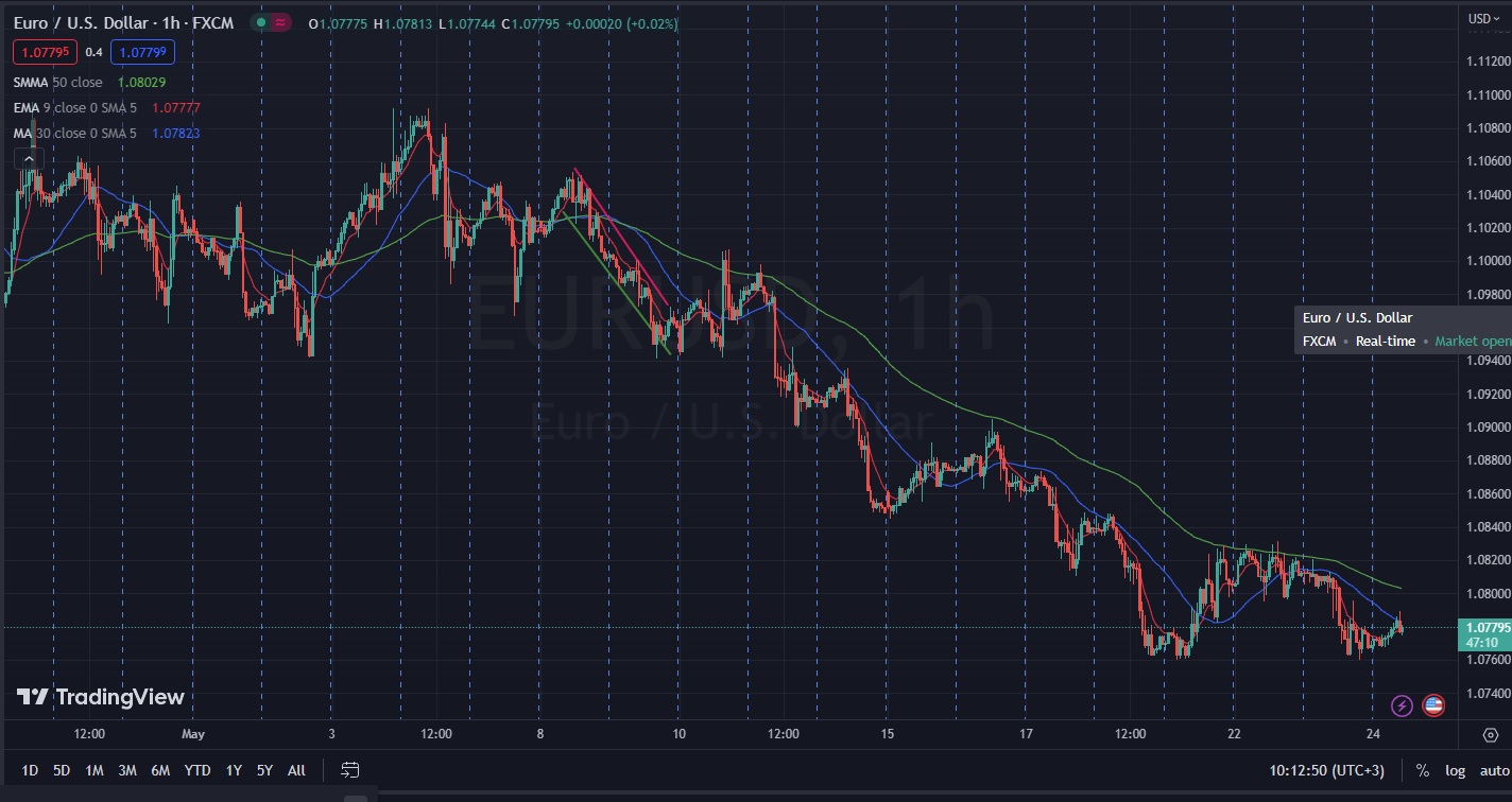 Име:  EUR_Usd_2023_05_24_pre_FOMC.jpg
Разглеждания: 6861
Размер:  252,9 КБ