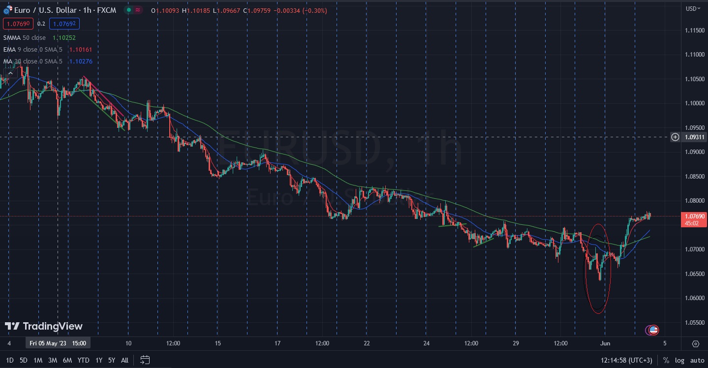 Име:  2023_06_02_EURUSD_Pre_NFP.jpg
Разглеждания: 6080
Размер:  244,6 КБ