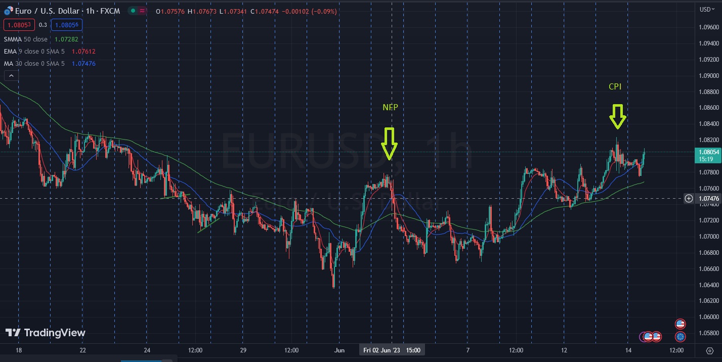 Име:  2023_06_14_EURUSD_Pre_FED.jpg
Разглеждания: 6498
Размер:  255,0 КБ