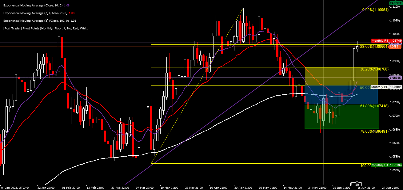 Име:  cT_cs_8664891_EURUSD_2023-06-16_15-46-47.png
Разглеждания: 3176
Размер:  71,0 КБ