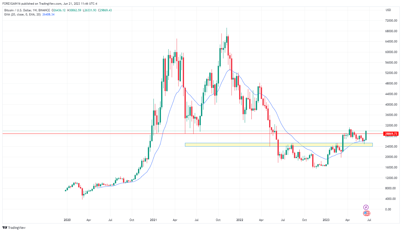 Име:  BTCUSD_2023-06-21_11-46-55.png
Разглеждания: 5702
Размер:  124,5 КБ