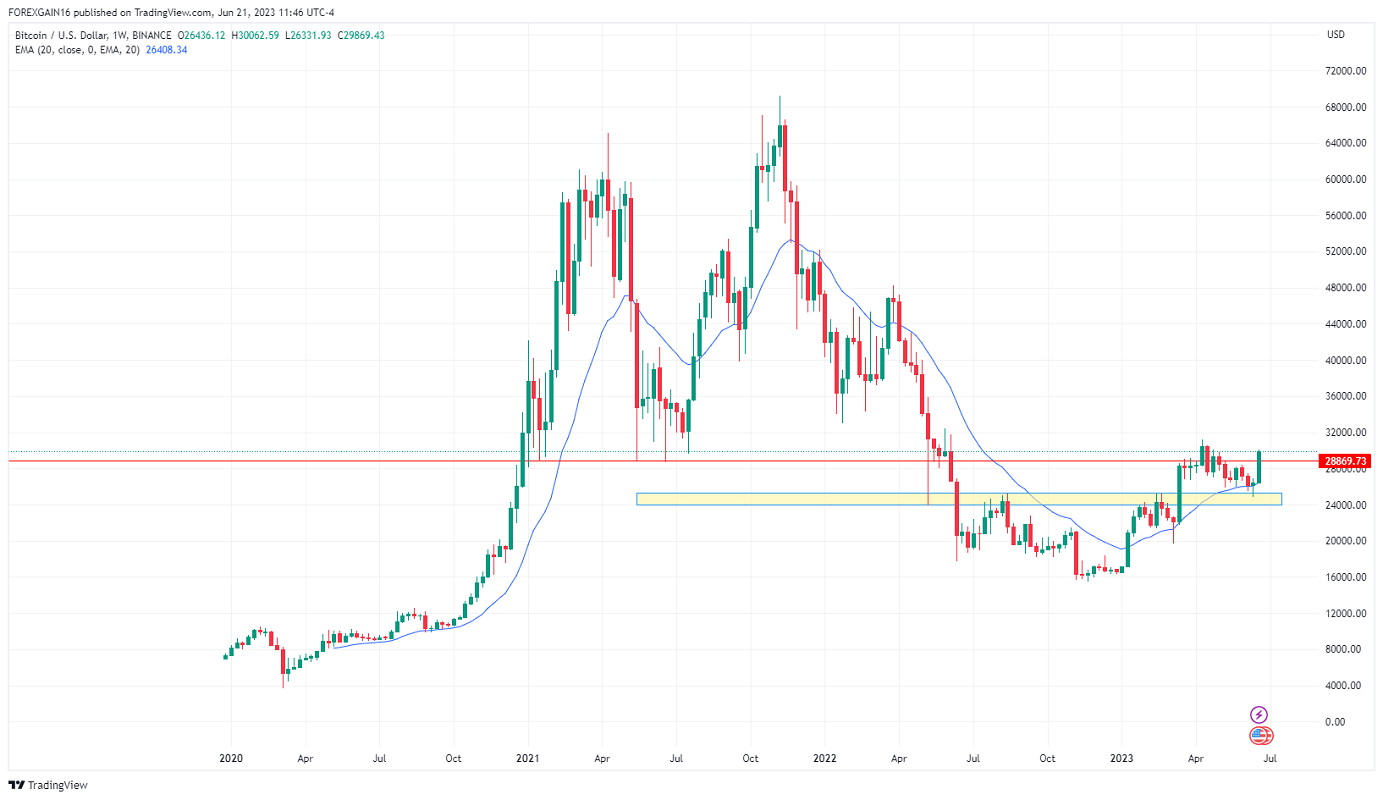 Име:  BTCUSD_2023-06-21_11-46-55.png
Разглеждания: 1326
Размер:  124,5 КБ