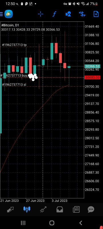 Име:  Screenshot_20230707-125056_MetaTrader 4~2.jpg
Разглеждания: 5330
Размер:  63,9 КБ